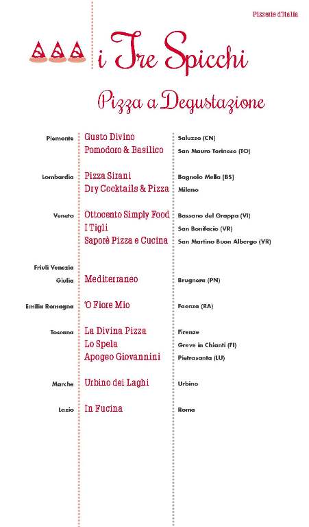 Pizzerie d’Italia del Gambero Rosso 2016, i Tre Spicchi 