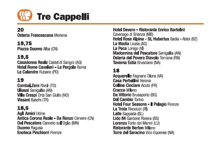 Guida I Ristoranti d’Italia de L’Espresso 2016, Tre Cappelli
