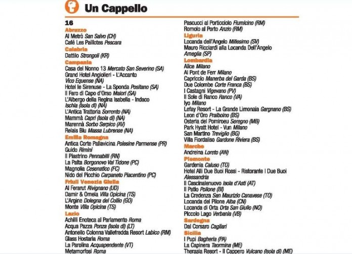Guida I Ristoranti d’Italia de L’Espresso 2016, Un Cappello