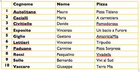Finalisti #pizzaunesco