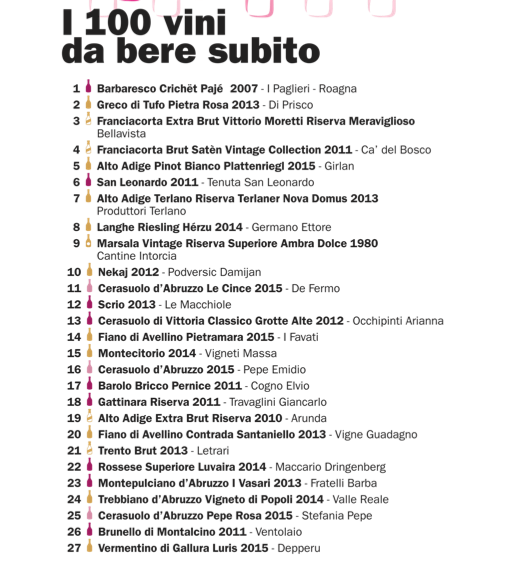 100 vini da bere subito