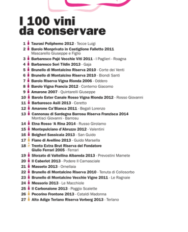 100 vini da conservare