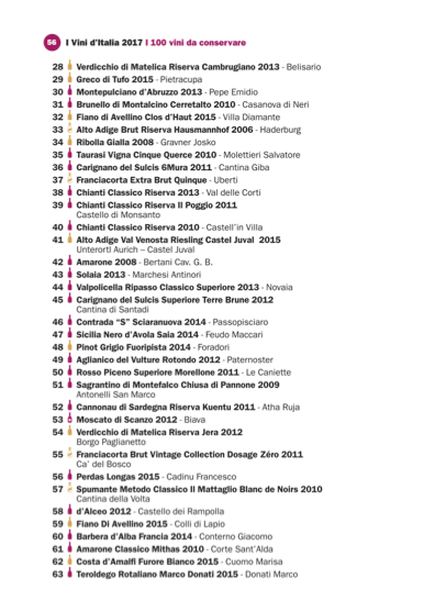 100 vini da conservare