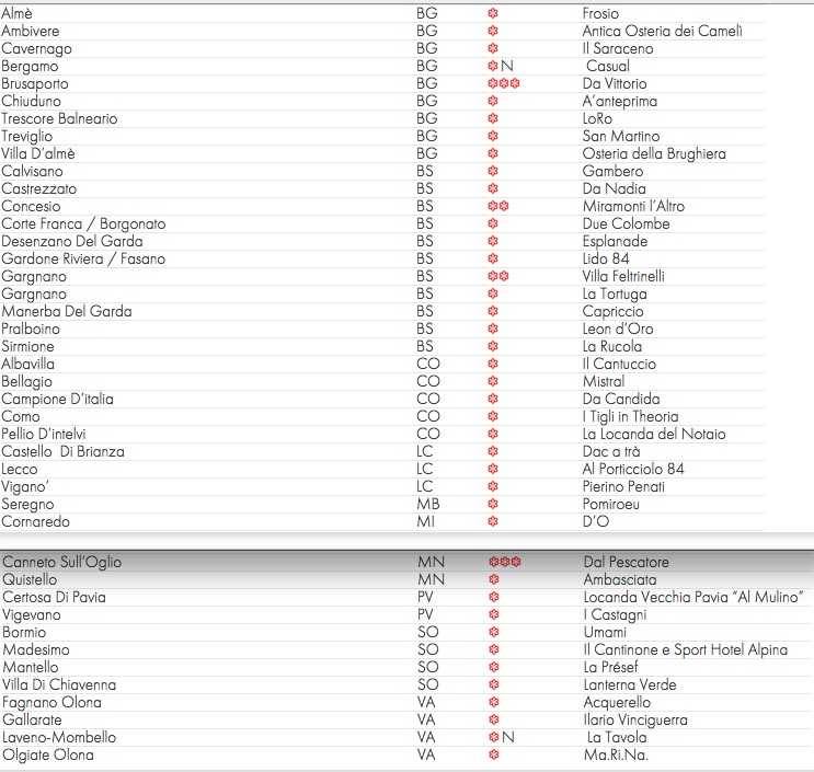 Lombardia Michelin 2017