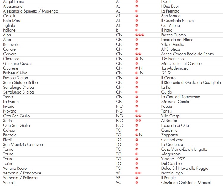 Piemonte Michelin 2017