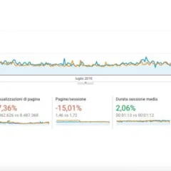 Wineblog 2017. NUmeri generali