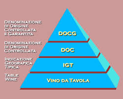 Piramide Legislativa