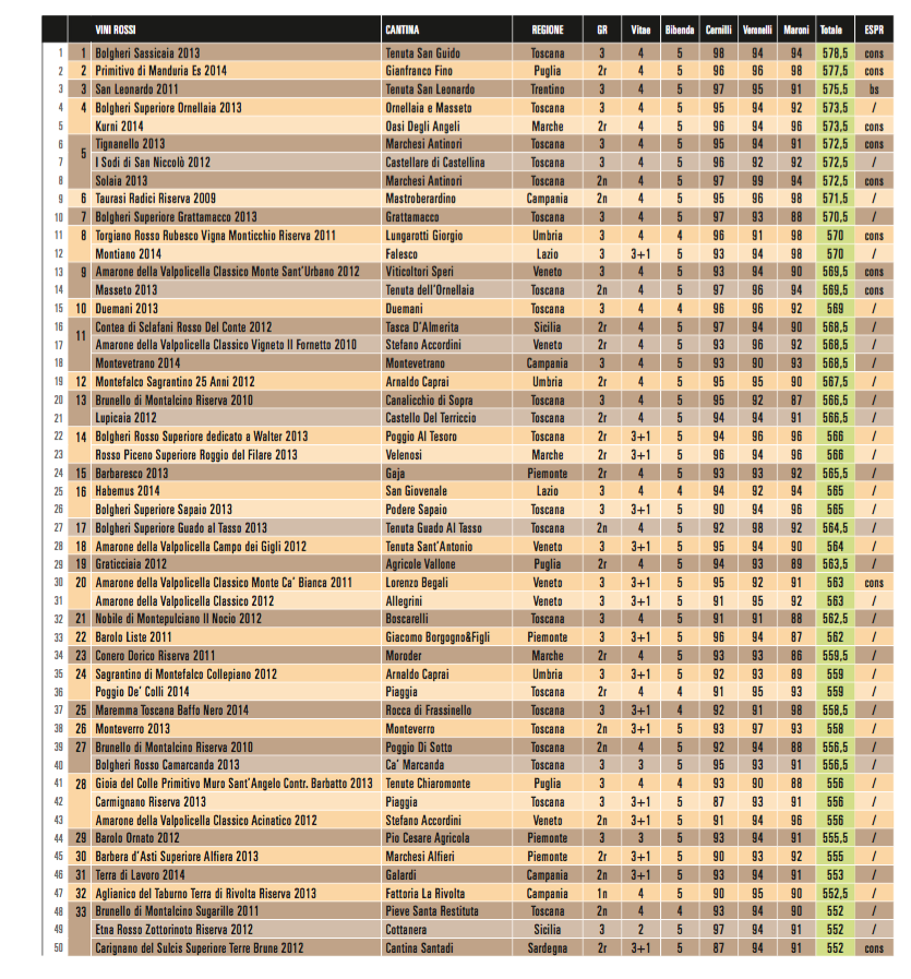 Vini rossi 1-50