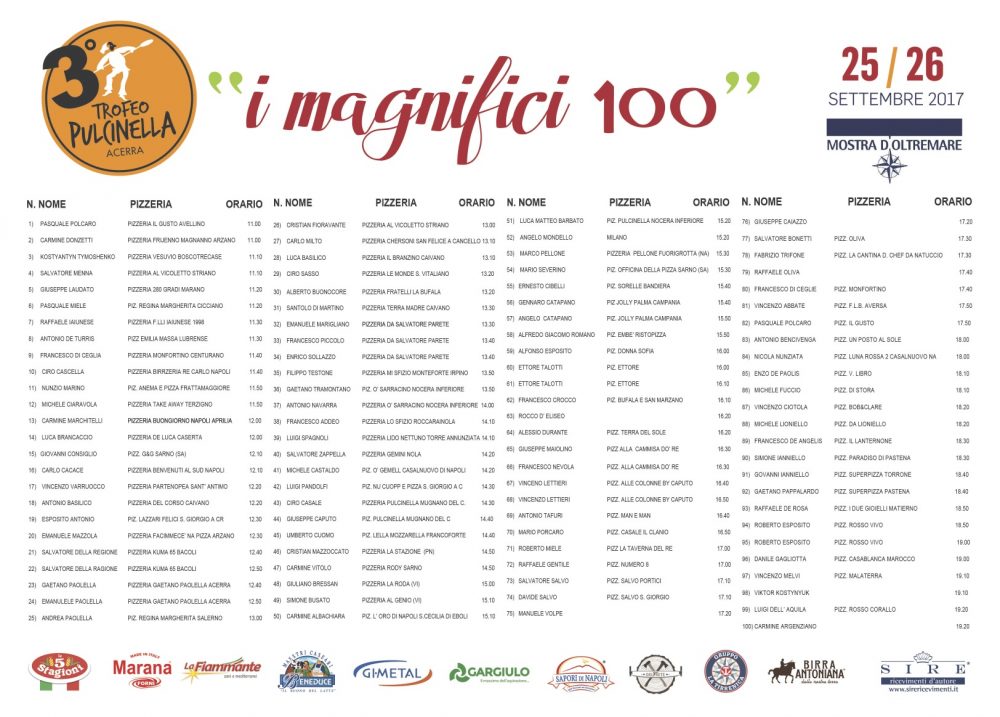 TROFEOPULCINELLA - ELENCO MAGNIFICI 100