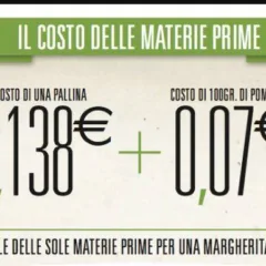 Costo di una margherita