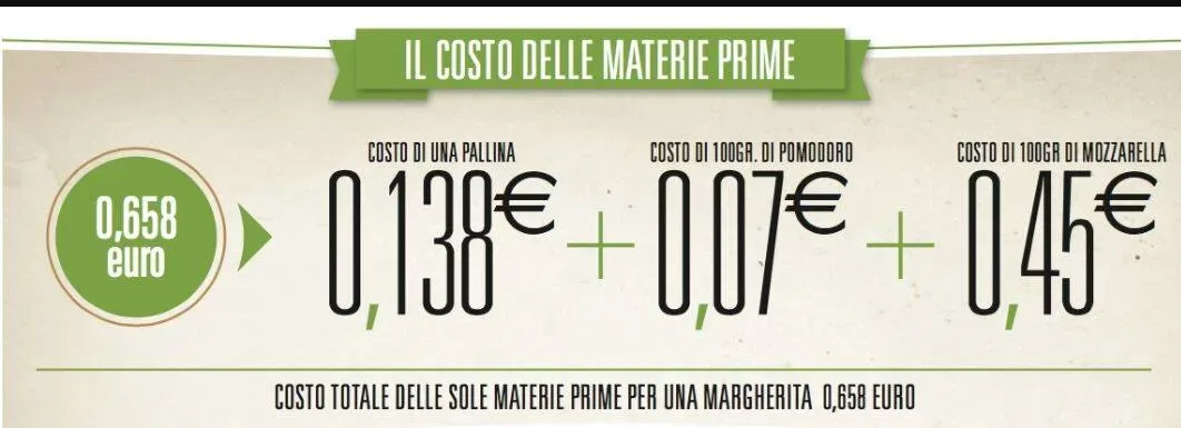 Costo di una margherita