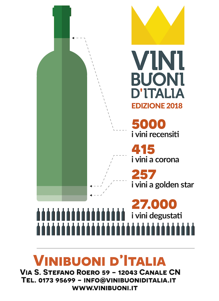 Premiazione dei Vini Selezionati da Vinibuoni d’Italia 2018