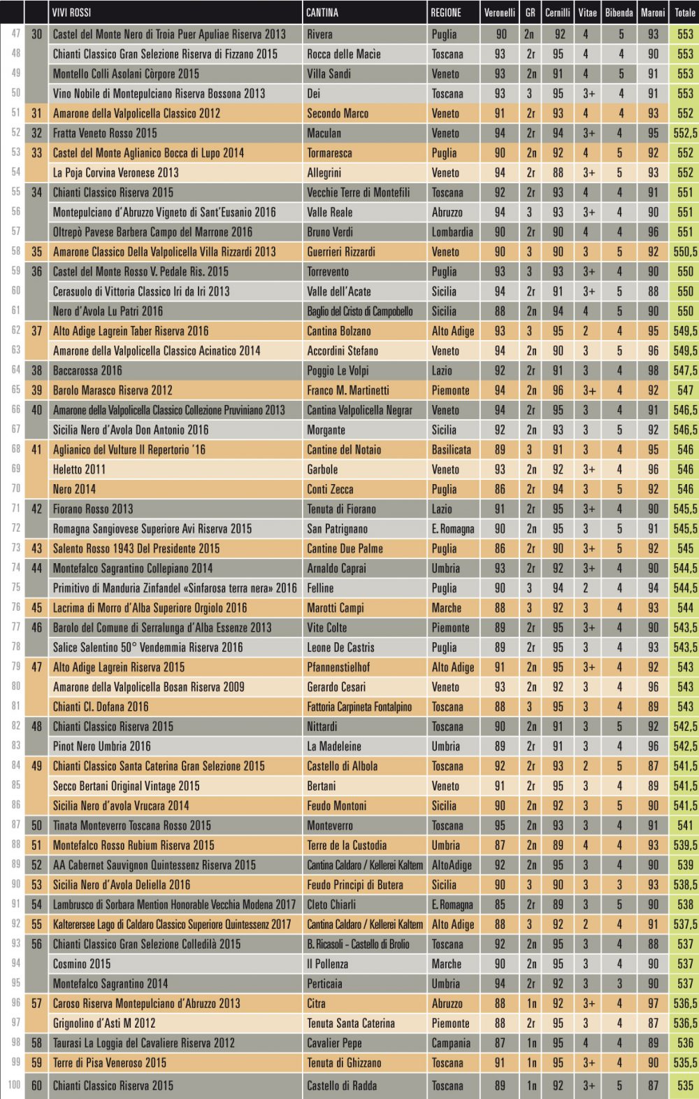 Classifica