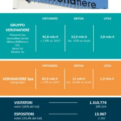 Infografica_Bilancio2018