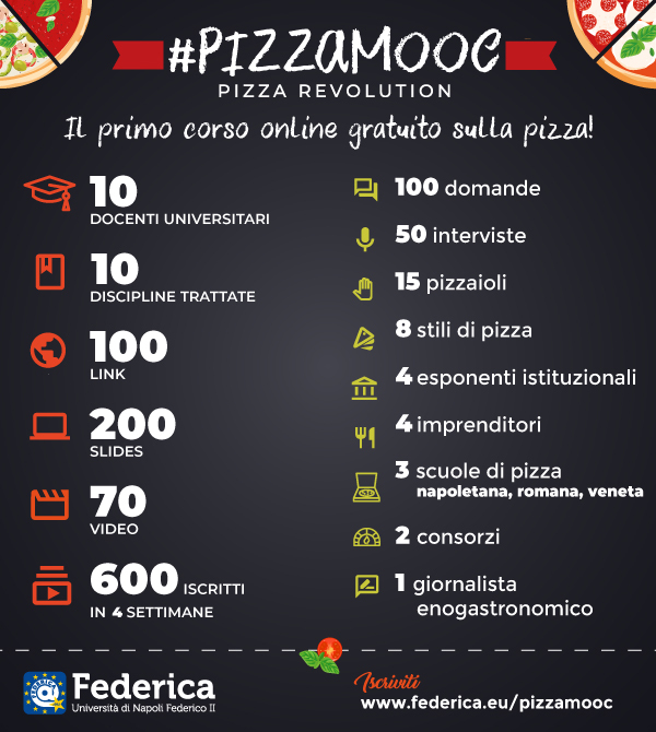 Pizza Revolution