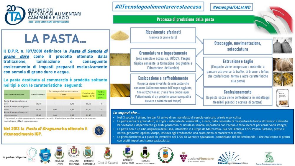 La pasta - ta.restaacasa
