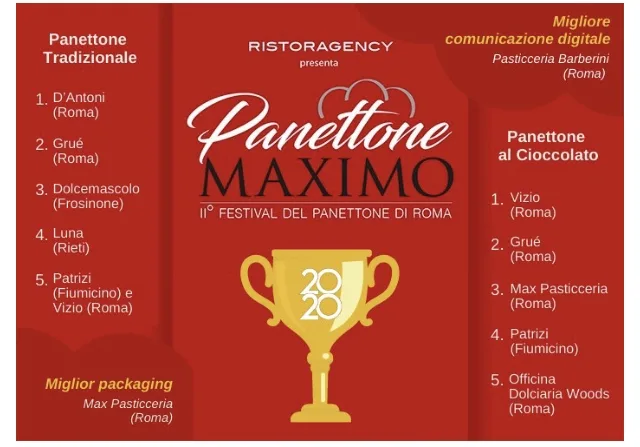 I vincitori di Panettone Maximo