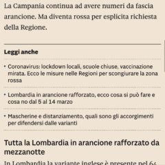 Campania - zona rossa