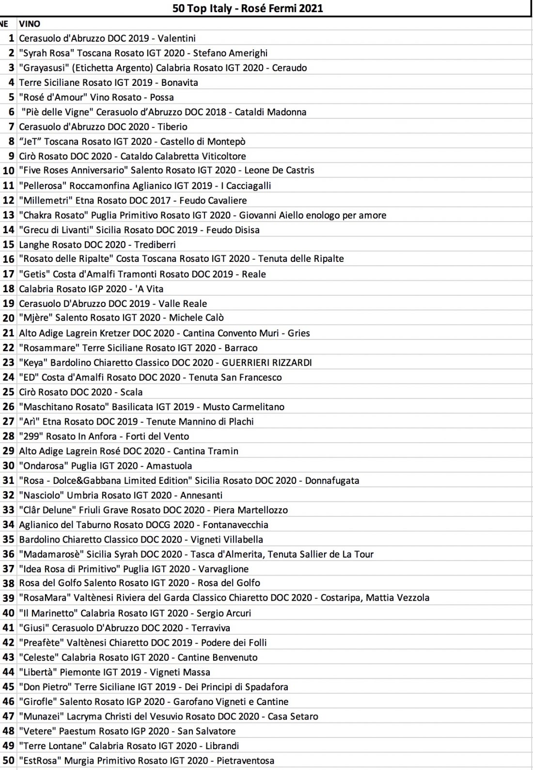50 Top Rosè Classifica Fermi