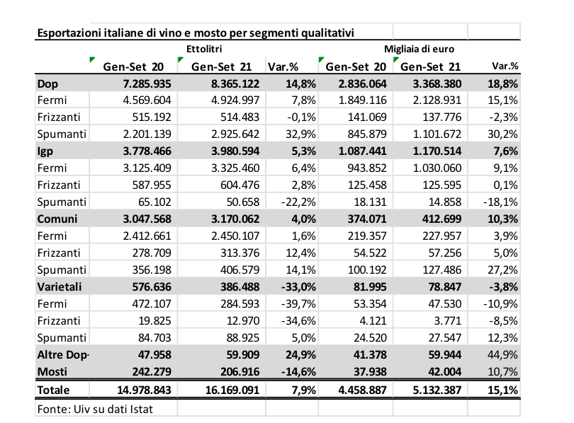 Esportazioni italiane