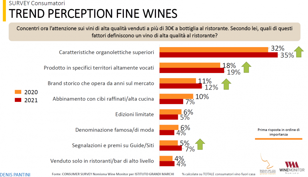 Percezione Fine Wines