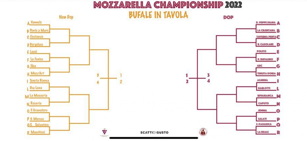 Mozzarella Championship