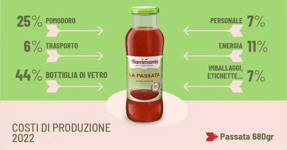 Passata - La Fiammante