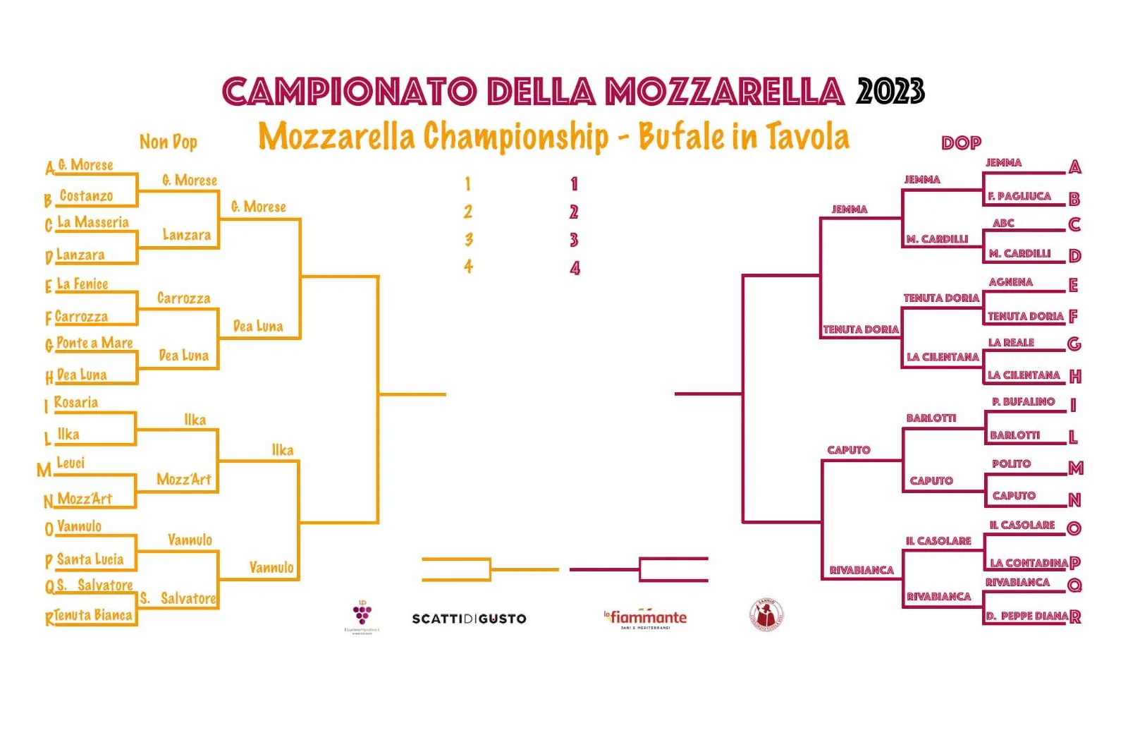 Campionato della Mozzarella. Semifinali