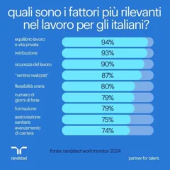 fattori rilevanti lavoro